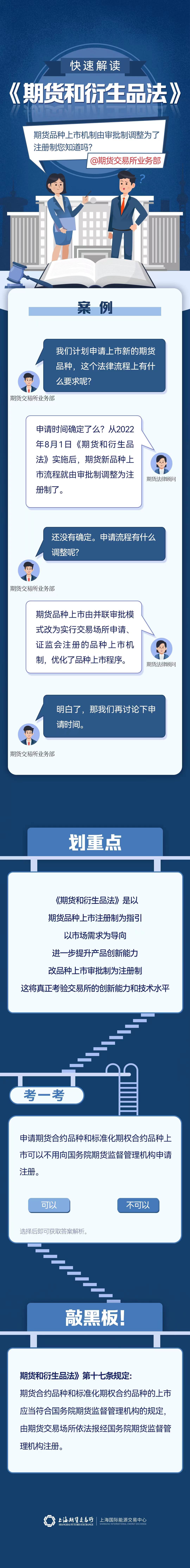 期货和衍生品法】|快速解读期货和衍生品法（下）