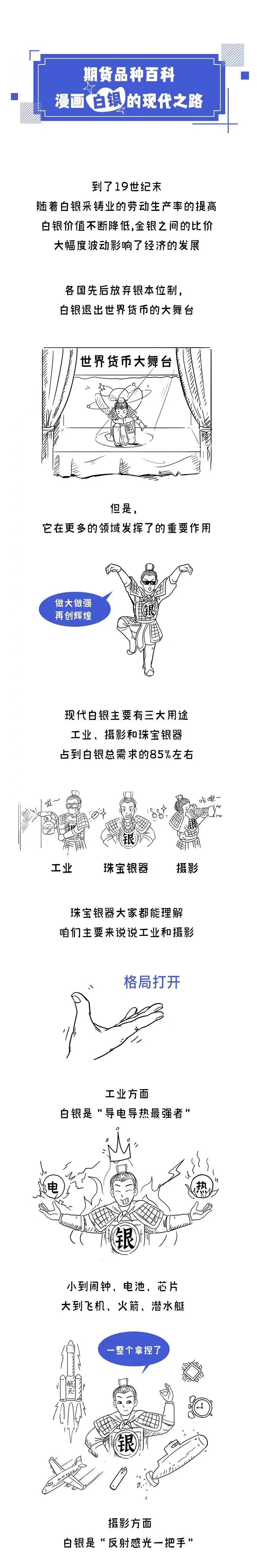 漫画白银期货（下）---白银的现代之路